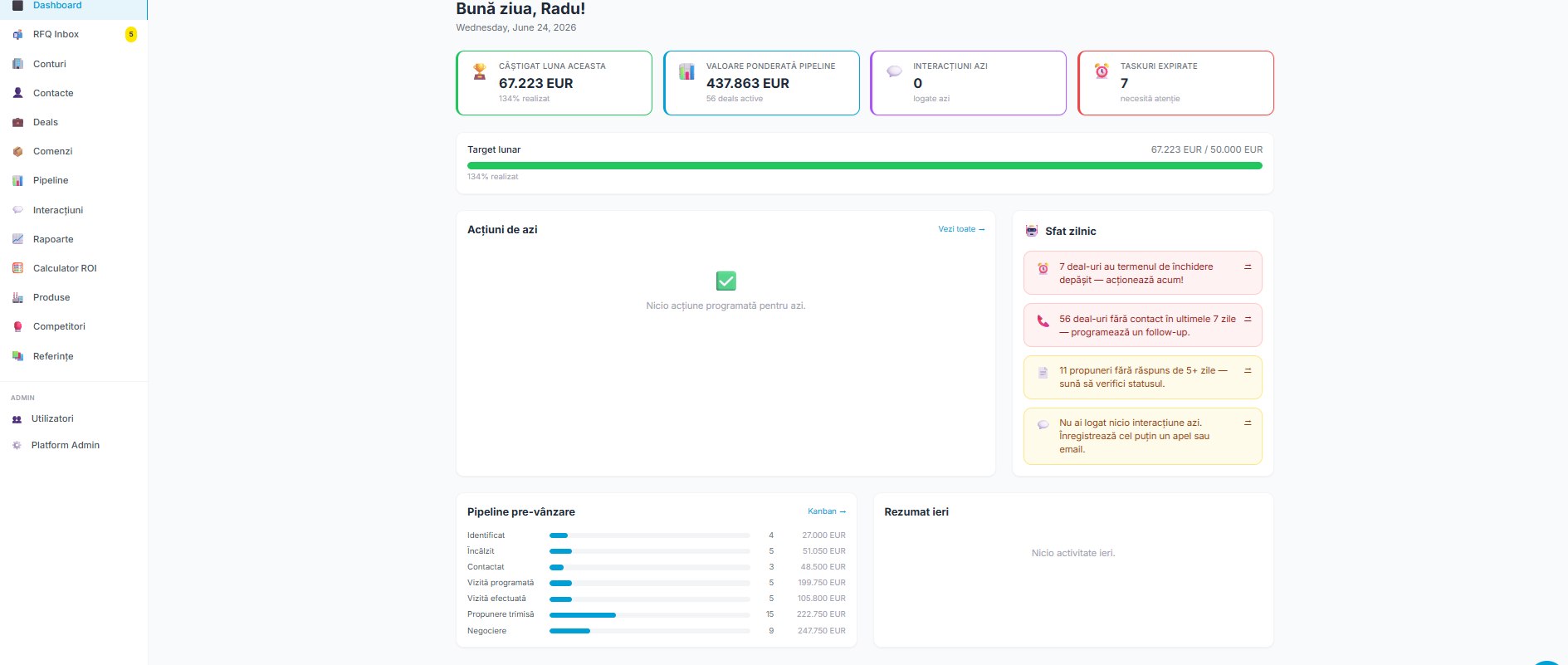 CRM și pipeline de vânzări B2B — tablou de bord